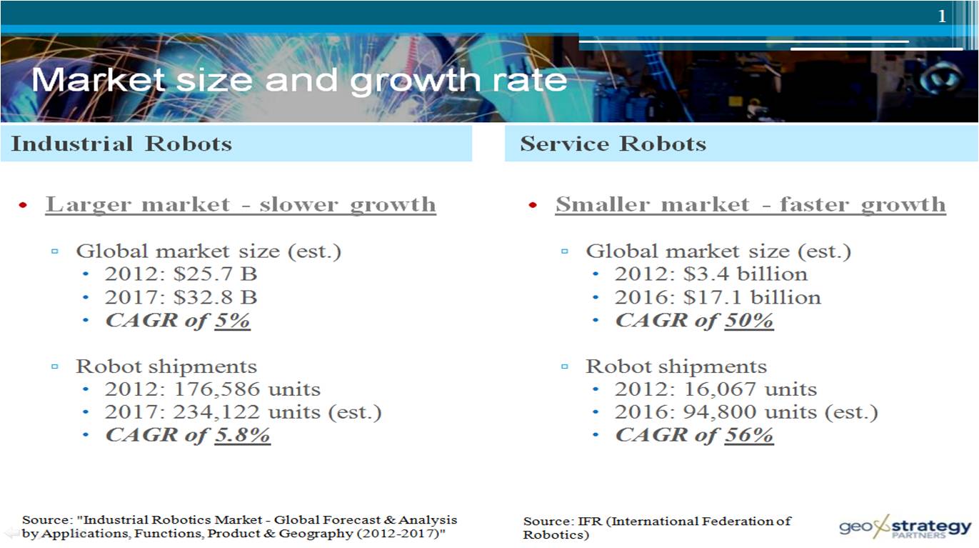 market size